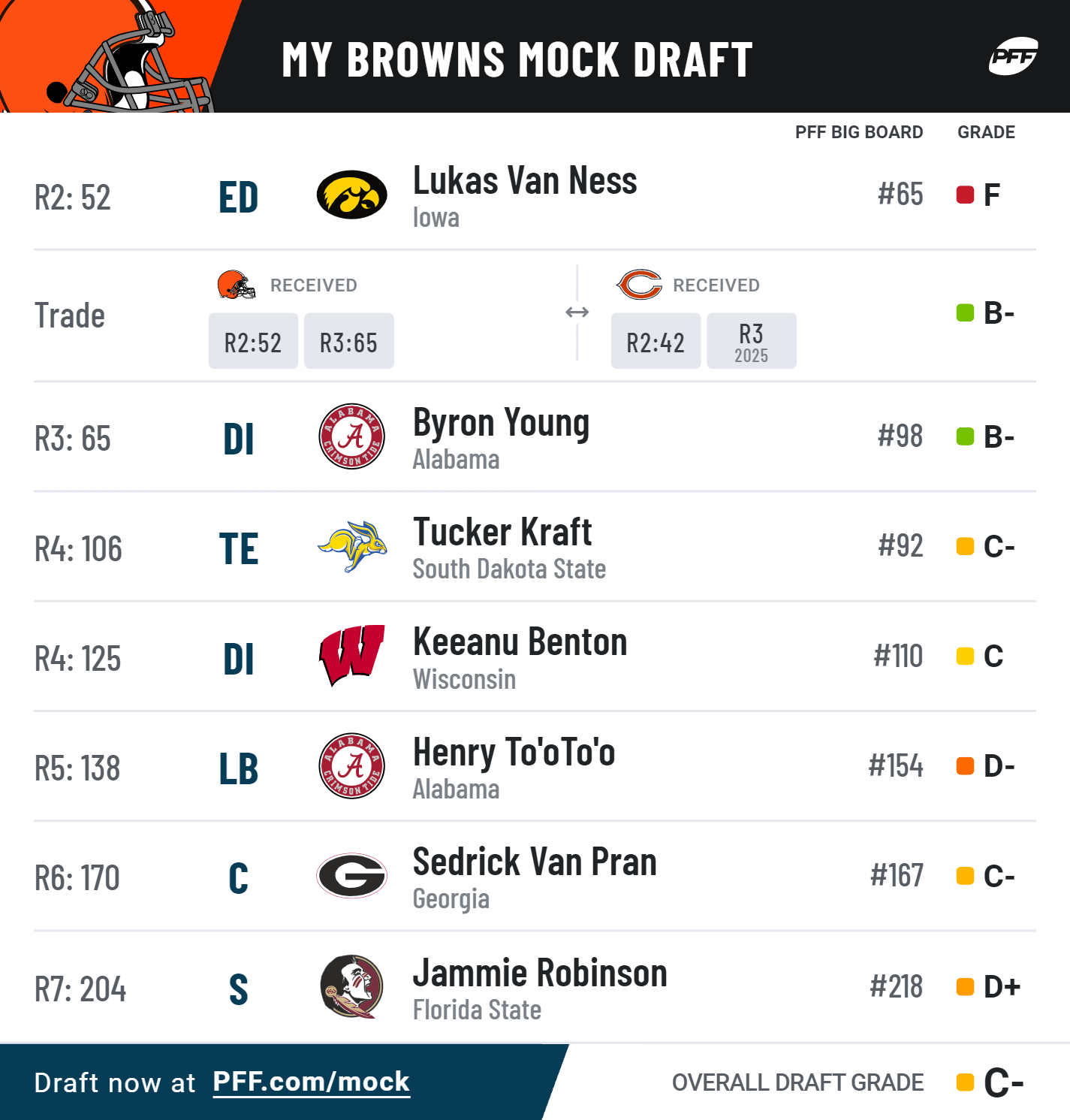 NBA 2025 Draft Lottery: Who Has The Best Chance At Landing Cooper Flagg? NBA 2025 Draft Lottery: Who Has The Best Chance At Landing Cooper Flagg?