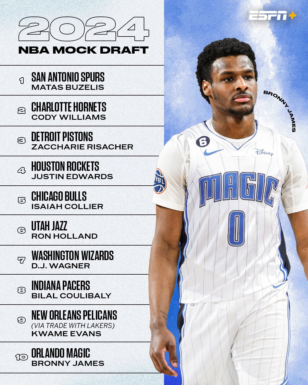 NBA Draft Lottery 2025: Who Wins The Top Pick? Odds And Live Streaming Guide NBA Draft Lottery 2025: Who Wins The Top Pick? Odds And Live Streaming Guide