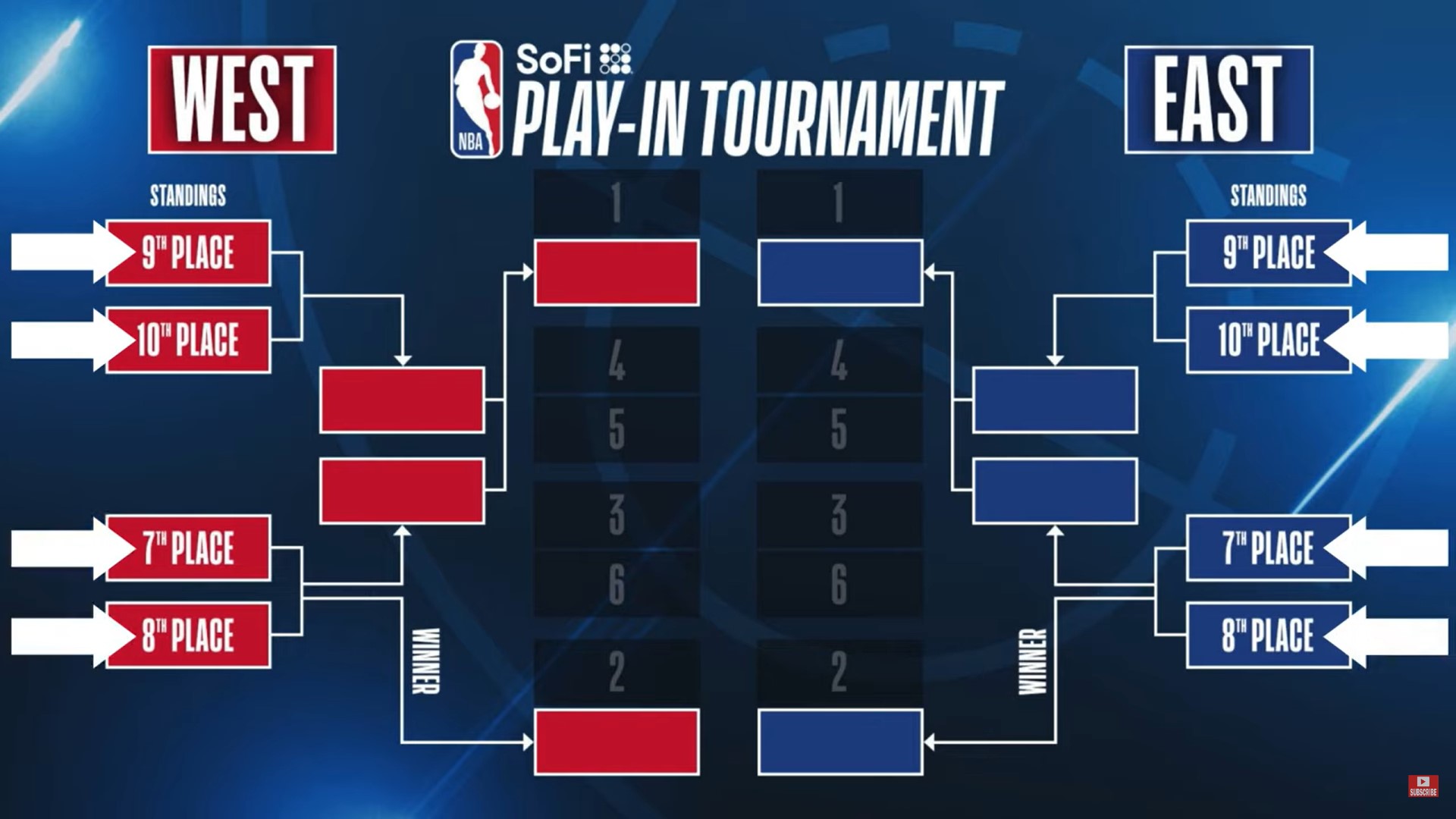 NBA Play-In Tournament: Previewing The Warriors-Grizzlies Clash NBA Play-In Tournament: Previewing The Warriors-Grizzlies Clash