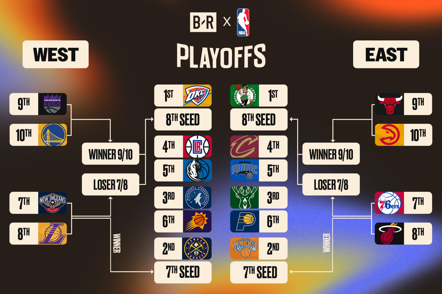 NBA Playoffs: Πλήρες Πρόγραμμα Αγώνων & Αναλύσεις NBA Playoffs: Πλήρες Πρόγραμμα Αγώνων & Αναλύσεις