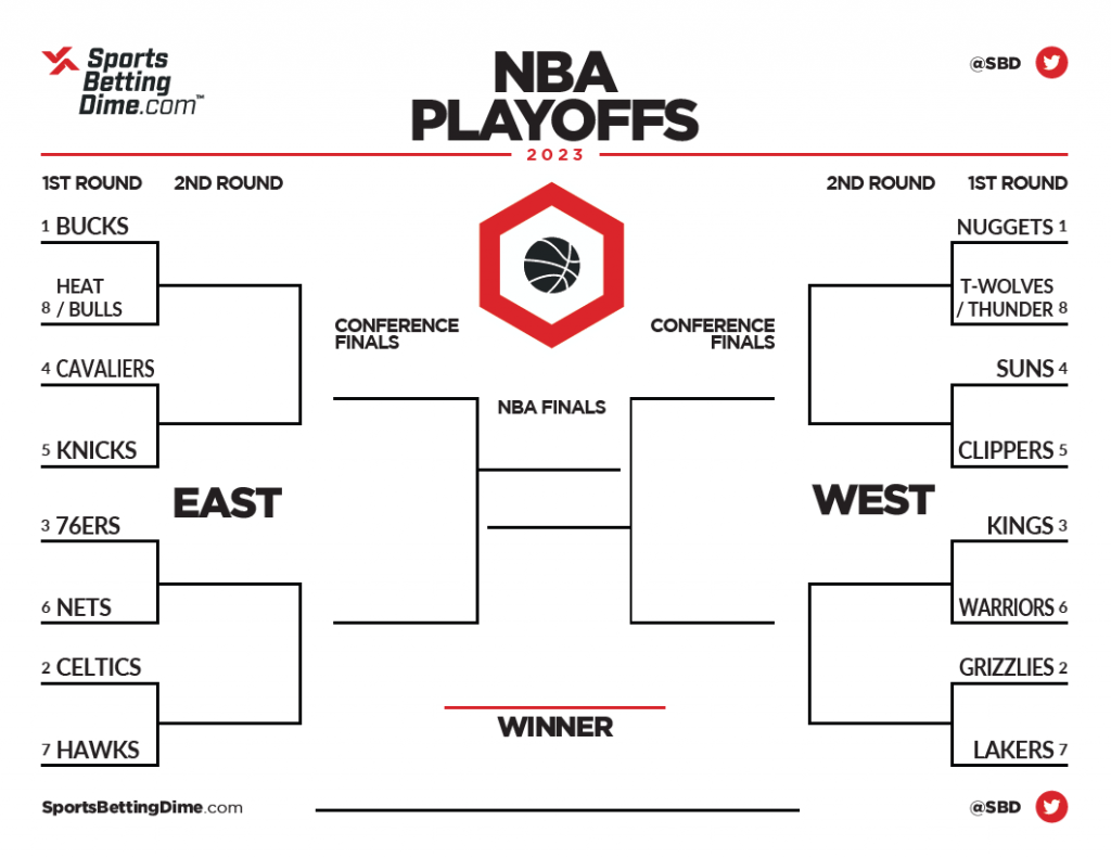 NBA Playoffs: The One Thing Stopping The Best Teams NBA Playoffs: The One Thing Stopping The Best Teams