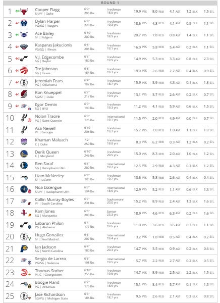 NBA Tankathon: A Miami Heat Fan's Off-Season Obsession NBA Tankathon: A Miami Heat Fan's Off-Season Obsession