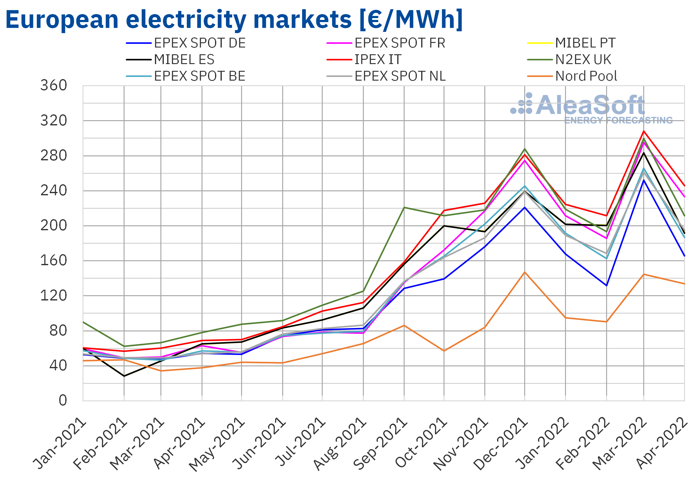 Negative European Electricity Prices: A Solar Energy Success Story? Negative European Electricity Prices: A Solar Energy Success Story?