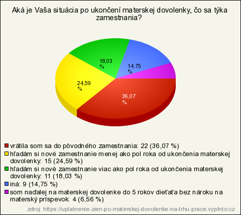 Nemecké Spoločnosti A Hromadné Prepúšťanie: Analýza Situácie Na Trhu Práce Nemecké Spoločnosti A Hromadné Prepúšťanie: Analýza Situácie Na Trhu Práce