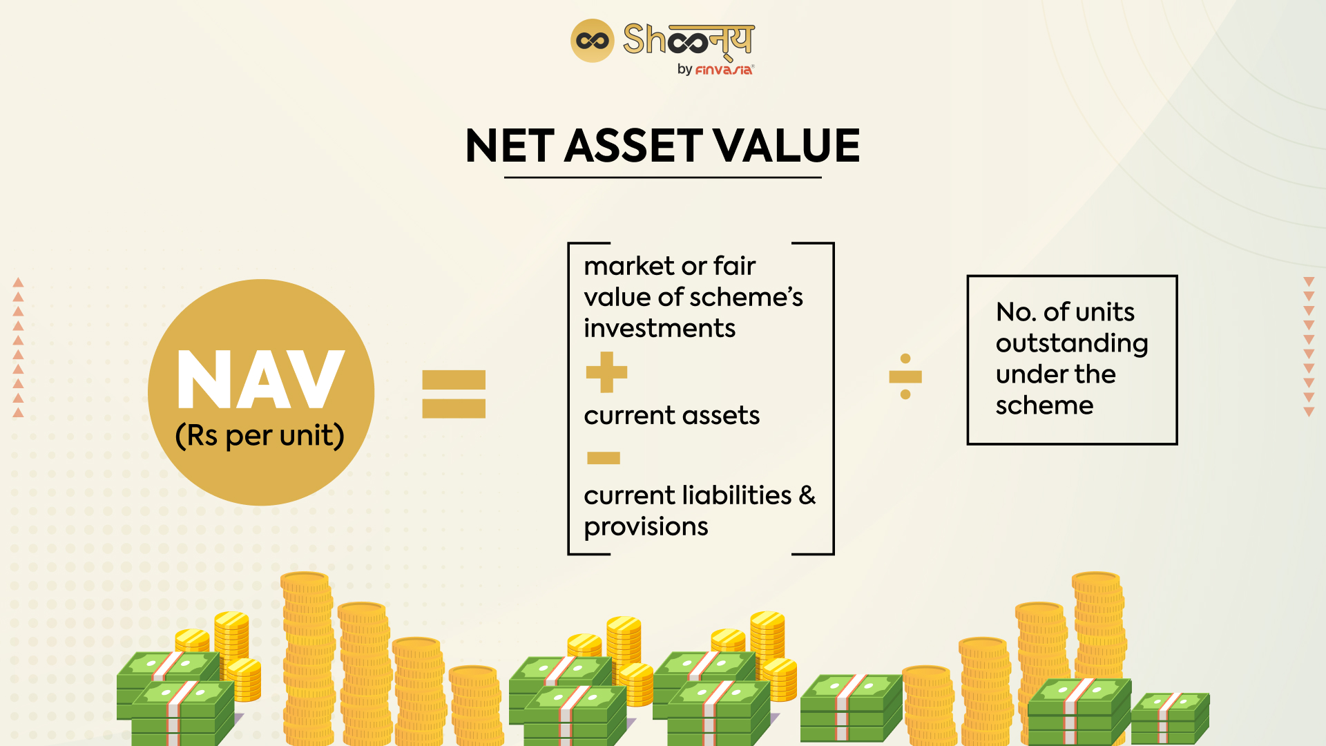 Net Asset Value (NAV) Of Amundi MSCI World II UCITS ETF USD Hedged Dist: Key Considerations Net Asset Value (NAV) Of Amundi MSCI World II UCITS ETF USD Hedged Dist: Key Considerations