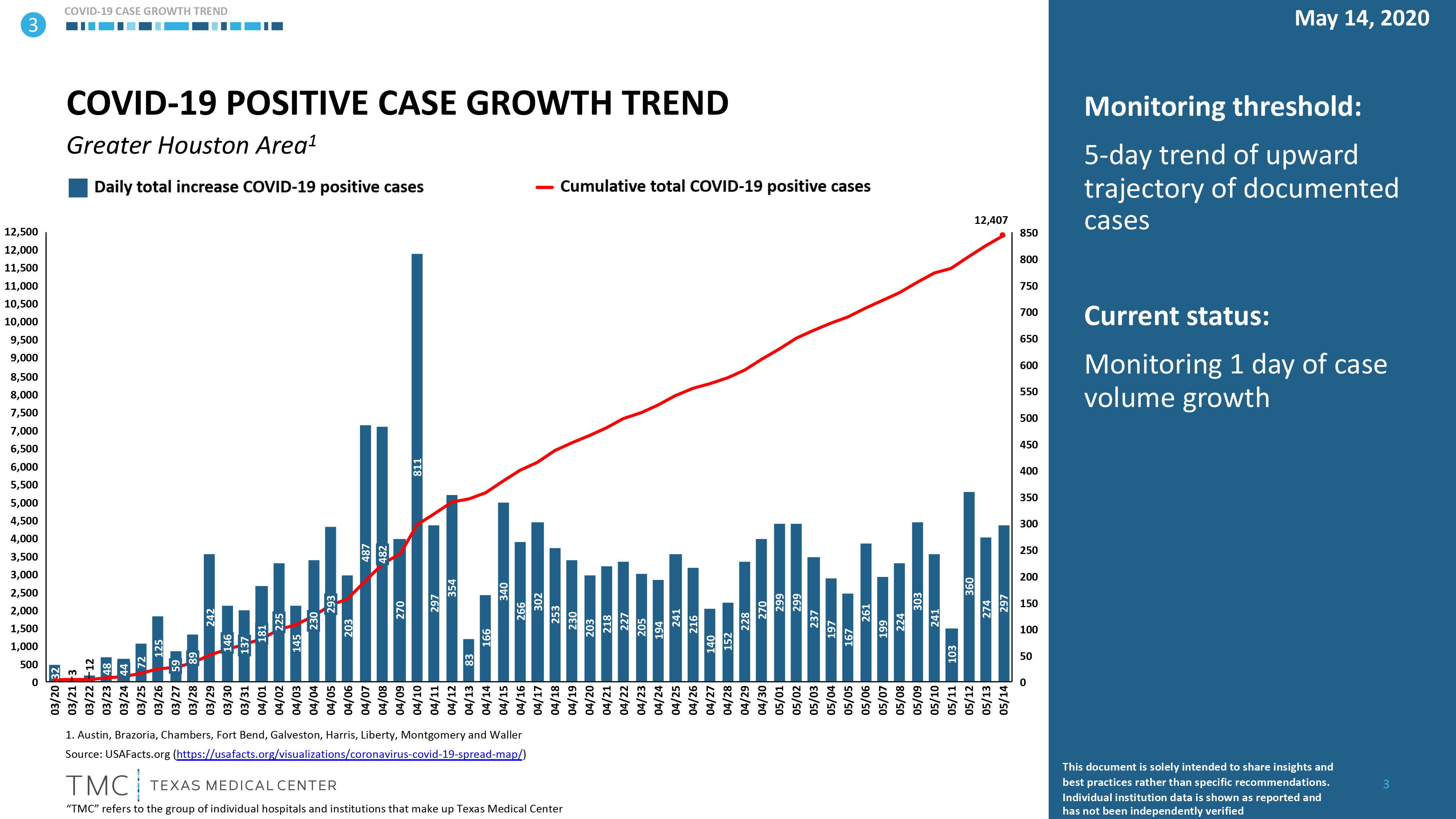 New COVID-19 Variant Fueling Case Increase In Multiple Nations New COVID-19 Variant Fueling Case Increase In Multiple Nations