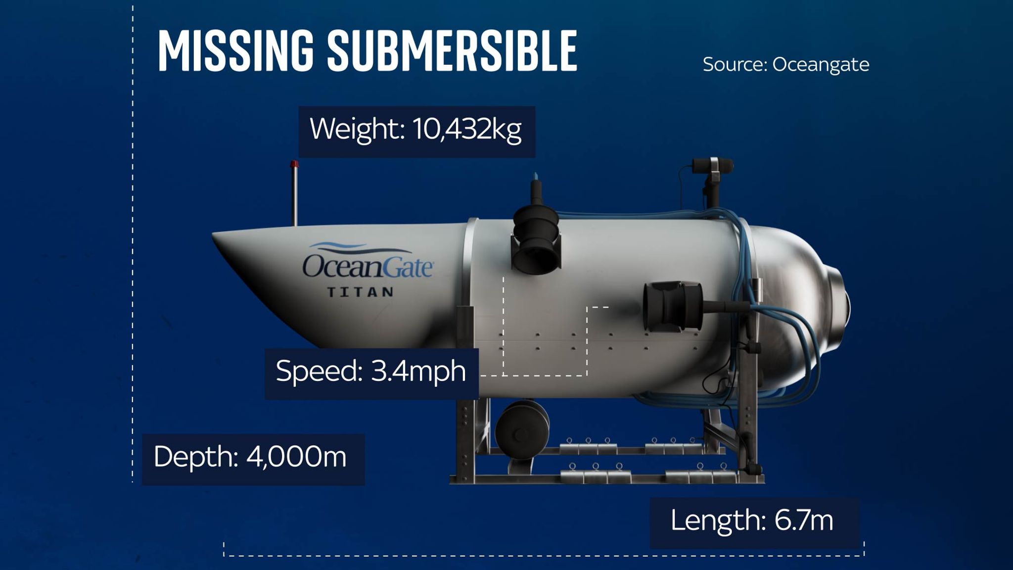 New Evidence: Sound Recording Reveals Titan Sub's Catastrophic Failure New Evidence: Sound Recording Reveals Titan Sub's Catastrophic Failure