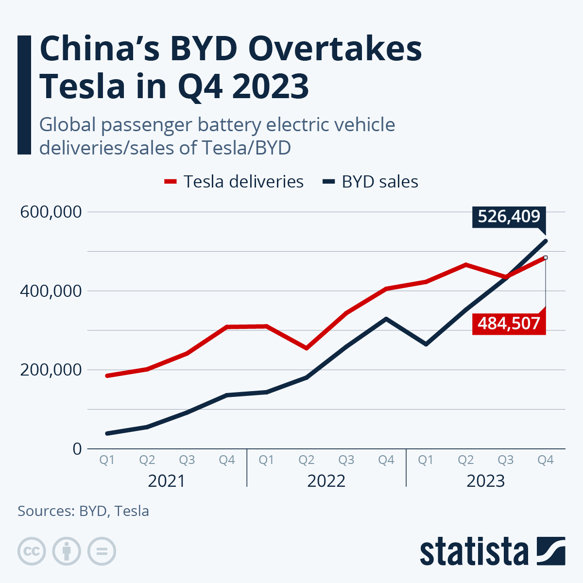 New Partnership: Saudi Aramco And BYD Explore Electric Vehicle Innovation New Partnership: Saudi Aramco And BYD Explore Electric Vehicle Innovation