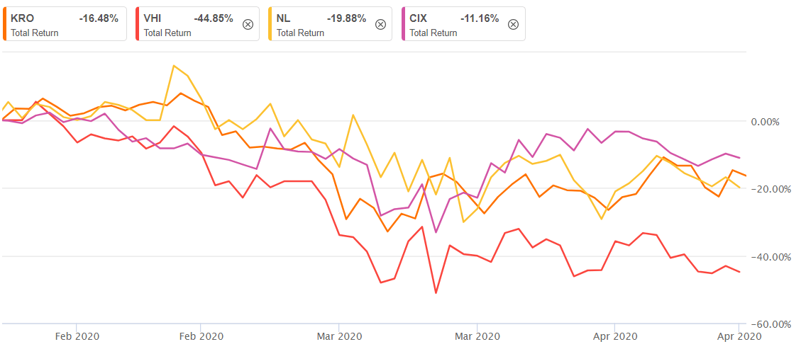 News Corp: Undervalued And Underappreciated? Examining Its Current Market Position News Corp: Undervalued And Underappreciated? Examining Its Current Market Position