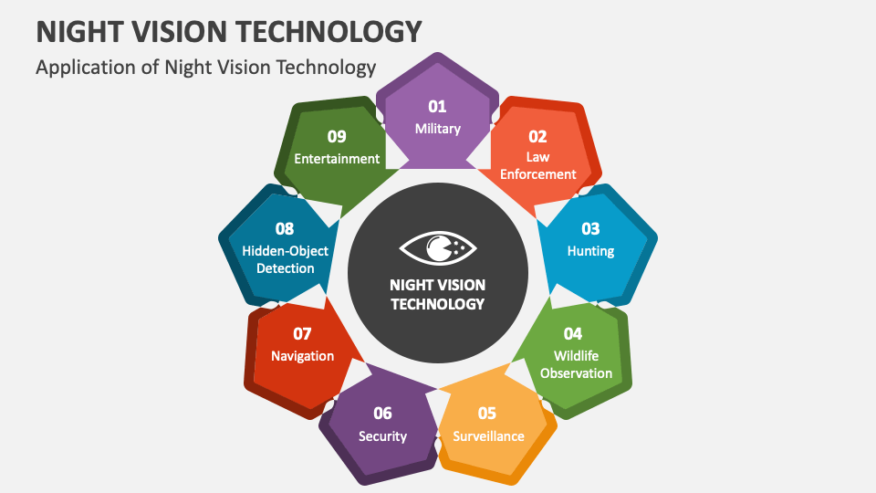 Night Hunter: Understanding Night Vision Technology And Its Applications Night Hunter: Understanding Night Vision Technology And Its Applications