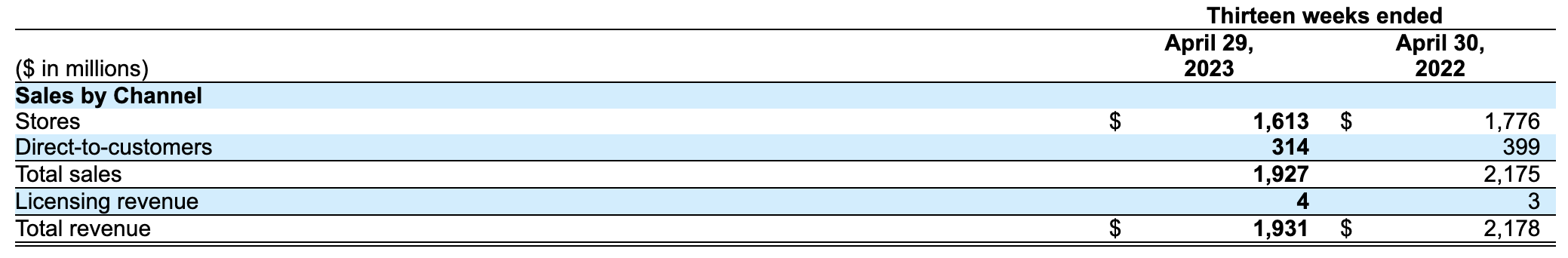 Nike's Turnaround: Foot Locker Results Offer Insight Nike's Turnaround: Foot Locker Results Offer Insight