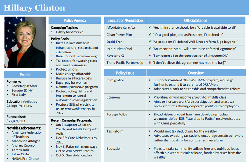NL Federal Election: In-Depth Candidate Information NL Federal Election: In-Depth Candidate Information