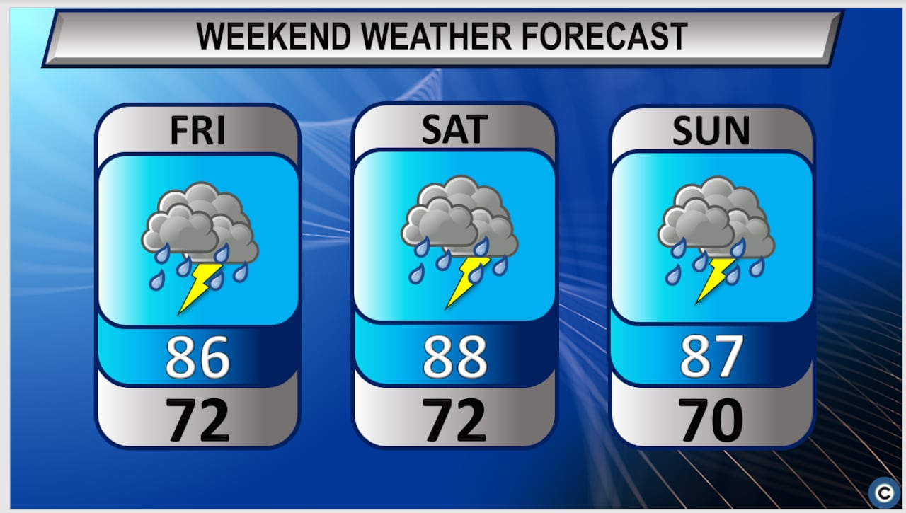Northeast Ohio Weather Alert: Showers And Thunderstorms Forecast Northeast Ohio Weather Alert: Showers And Thunderstorms Forecast