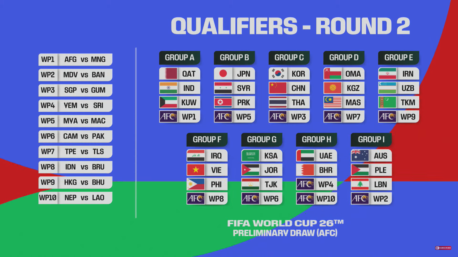 Norway's World Cup Qualifying Campaign Starts With A 5-0 Victory: Haaland's Masterclass Norway's World Cup Qualifying Campaign Starts With A 5-0 Victory: Haaland's Masterclass
