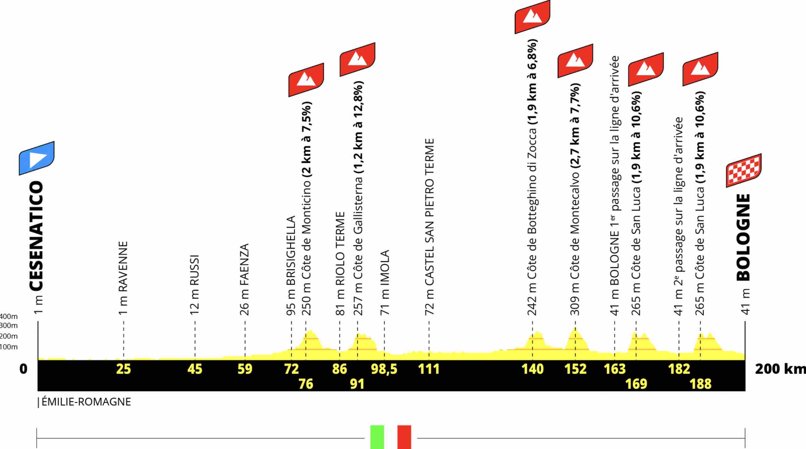 Nouveau Jeu RTBF : Vivez Le Tour De France Comme Un Manager Cycliste Nouveau Jeu RTBF : Vivez Le Tour De France Comme Un Manager Cycliste