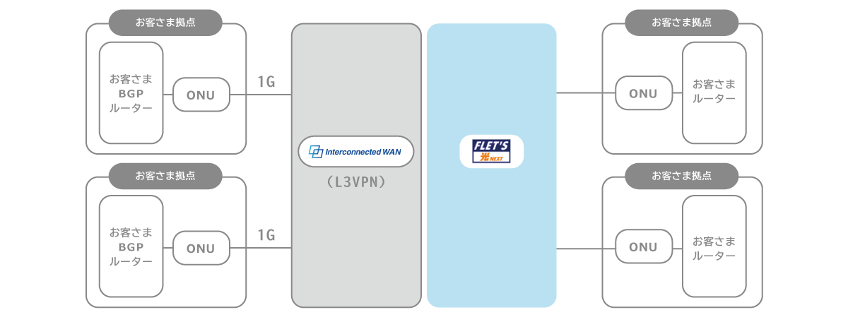 NTT東日本Multi Interconnectとアット東京ATBeX接続の詳細:ASCII.jp NTT東日本Multi Interconnectとアット東京ATBeX接続の詳細:ASCII.jp