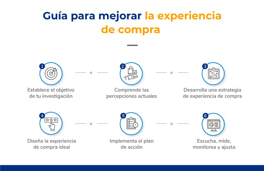 Nueva Alianza: Setlist.fm Mejora La Experiencia De Compra En Ticketmaster Nueva Alianza: Setlist.fm Mejora La Experiencia De Compra En Ticketmaster