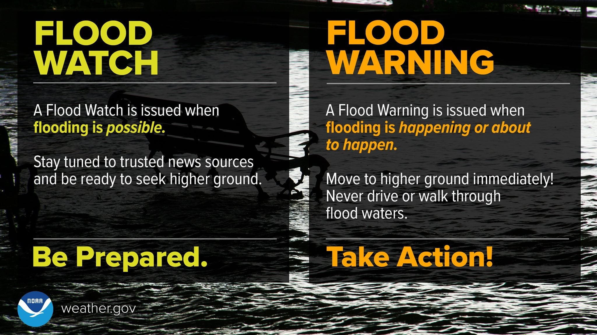 NWS Flood Warning: Safety Tips And Actions To Take This Morning NWS Flood Warning: Safety Tips And Actions To Take This Morning