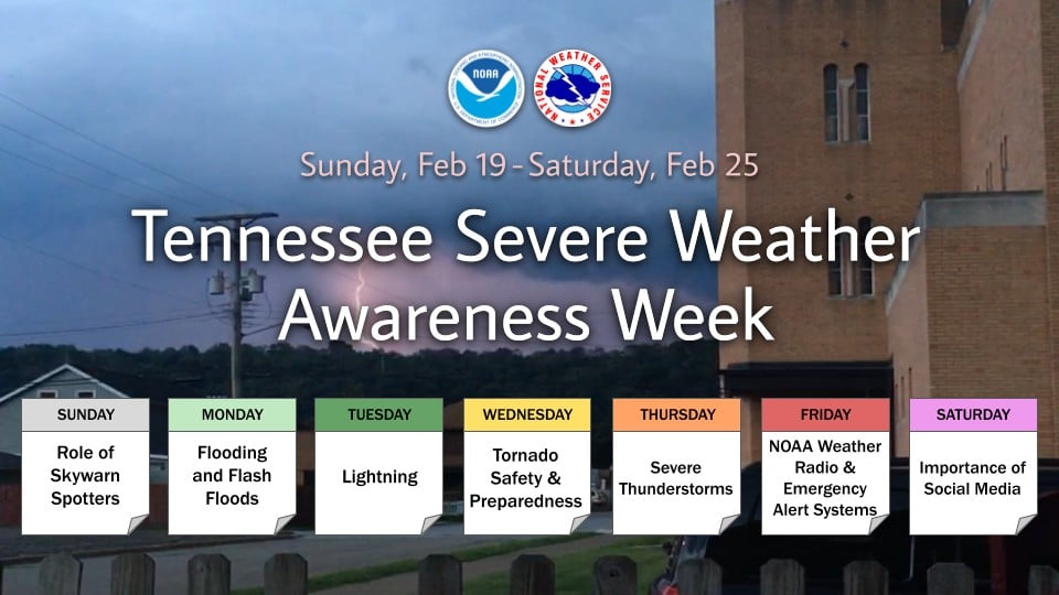 NWS Kentucky: Getting Ready For Severe Weather Awareness Week NWS Kentucky: Getting Ready For Severe Weather Awareness Week
