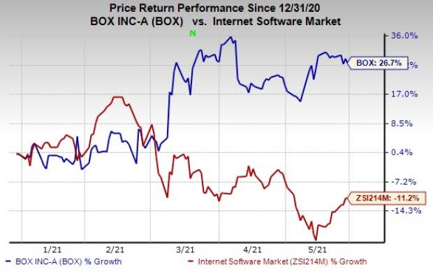NYSE Parent ICE's Q1 Earnings Surpass Estimates Driven By Robust Trading Activity NYSE Parent ICE's Q1 Earnings Surpass Estimates Driven By Robust Trading Activity