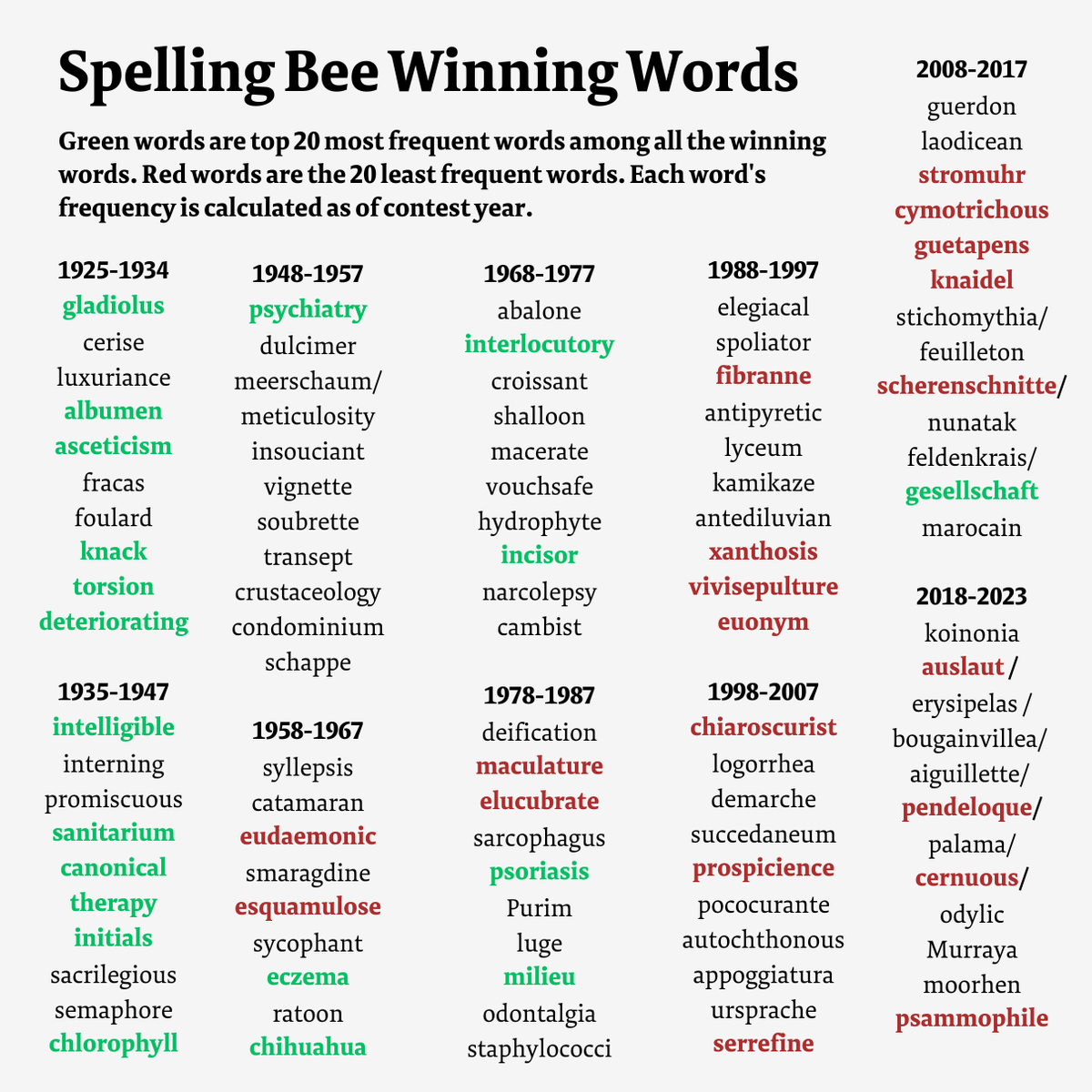 NYT Spelling Bee: April 4, 2025 - Complete Guide To Solving The Puzzle NYT Spelling Bee: April 4, 2025 - Complete Guide To Solving The Puzzle