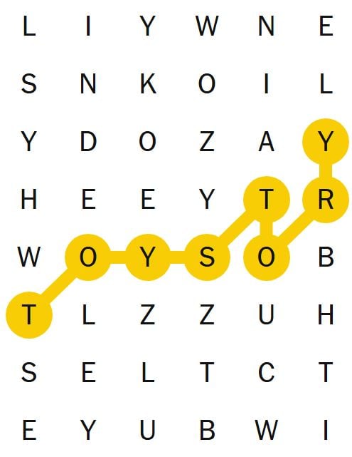 NYT Spelling Bee February 10, 2025: Solutions, Answers & Pangram NYT Spelling Bee February 10, 2025: Solutions, Answers & Pangram