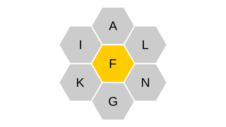 NYT Spelling Bee: March 14, 2025 - Complete Solution Guide NYT Spelling Bee: March 14, 2025 - Complete Solution Guide