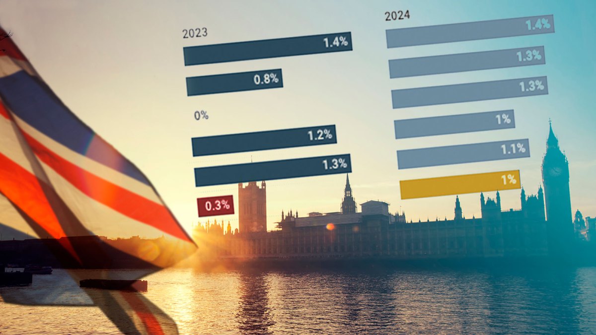 OECD 2025 Forecast: Canada To Escape Recession, But Expect Stagnant Growth