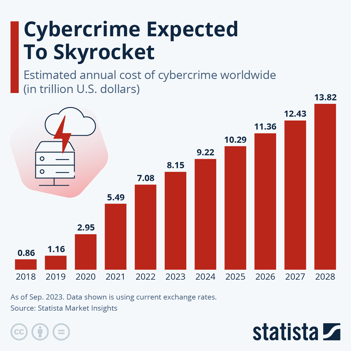 Office365 Security Breach: Millions In Losses Reported Office365 Security Breach: Millions In Losses Reported