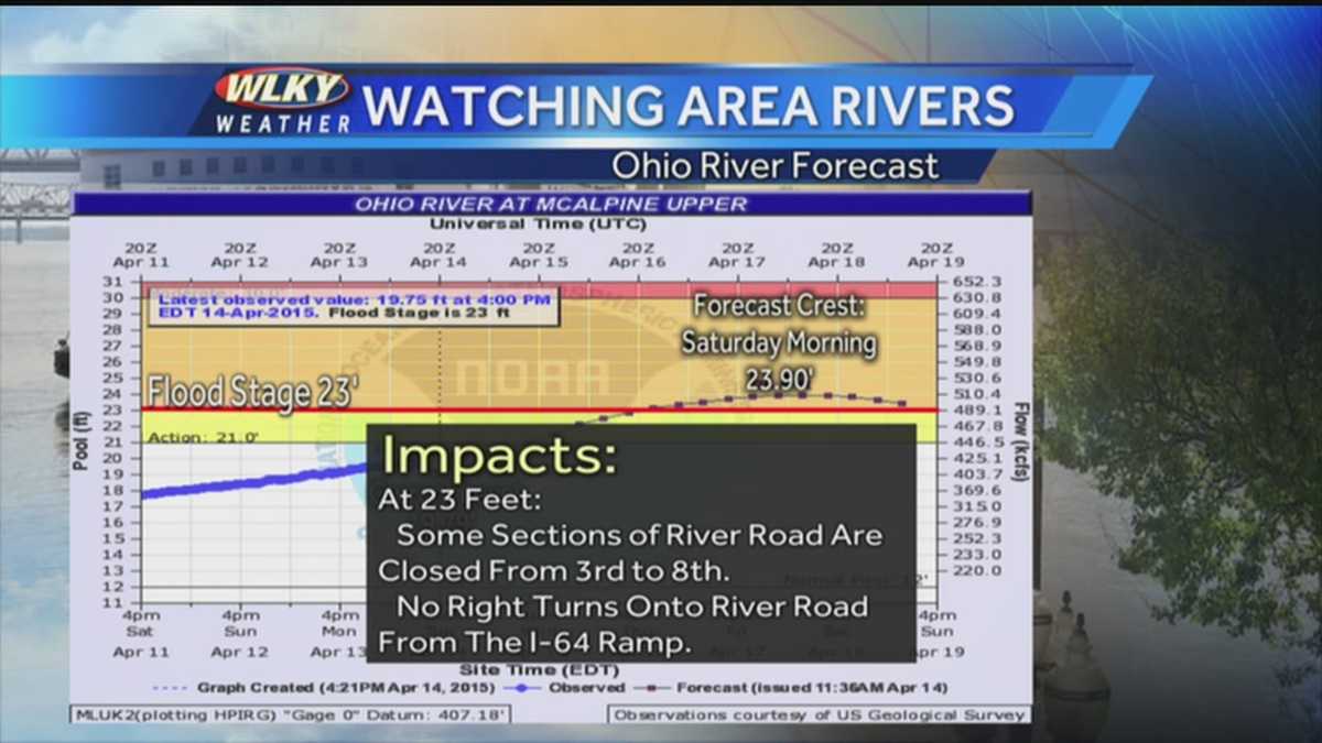 Ohio River Flooding Forces Cancellation Of Thunder Over Louisville Fireworks Ohio River Flooding Forces Cancellation Of Thunder Over Louisville Fireworks