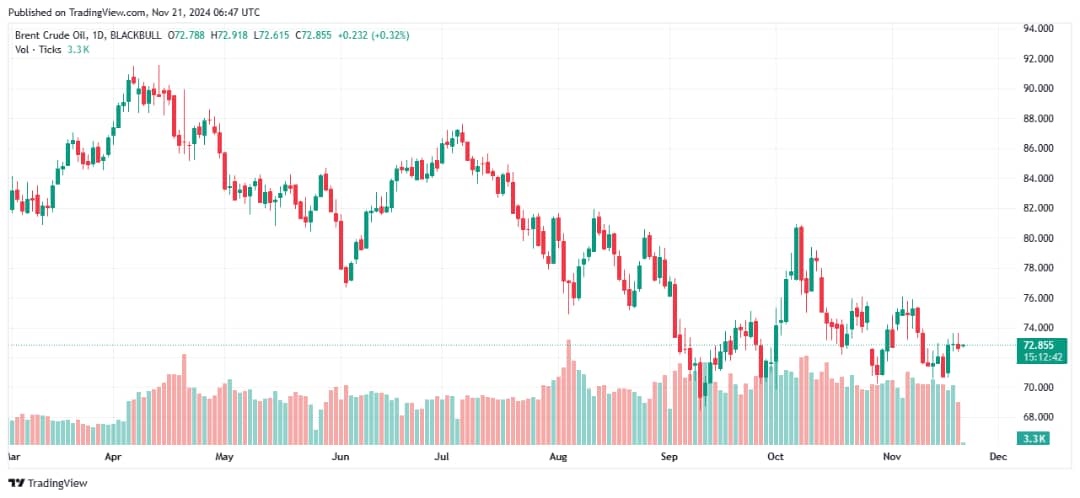 Oil Market Outlook: OPEC+ Gathering For Key Quota Decision