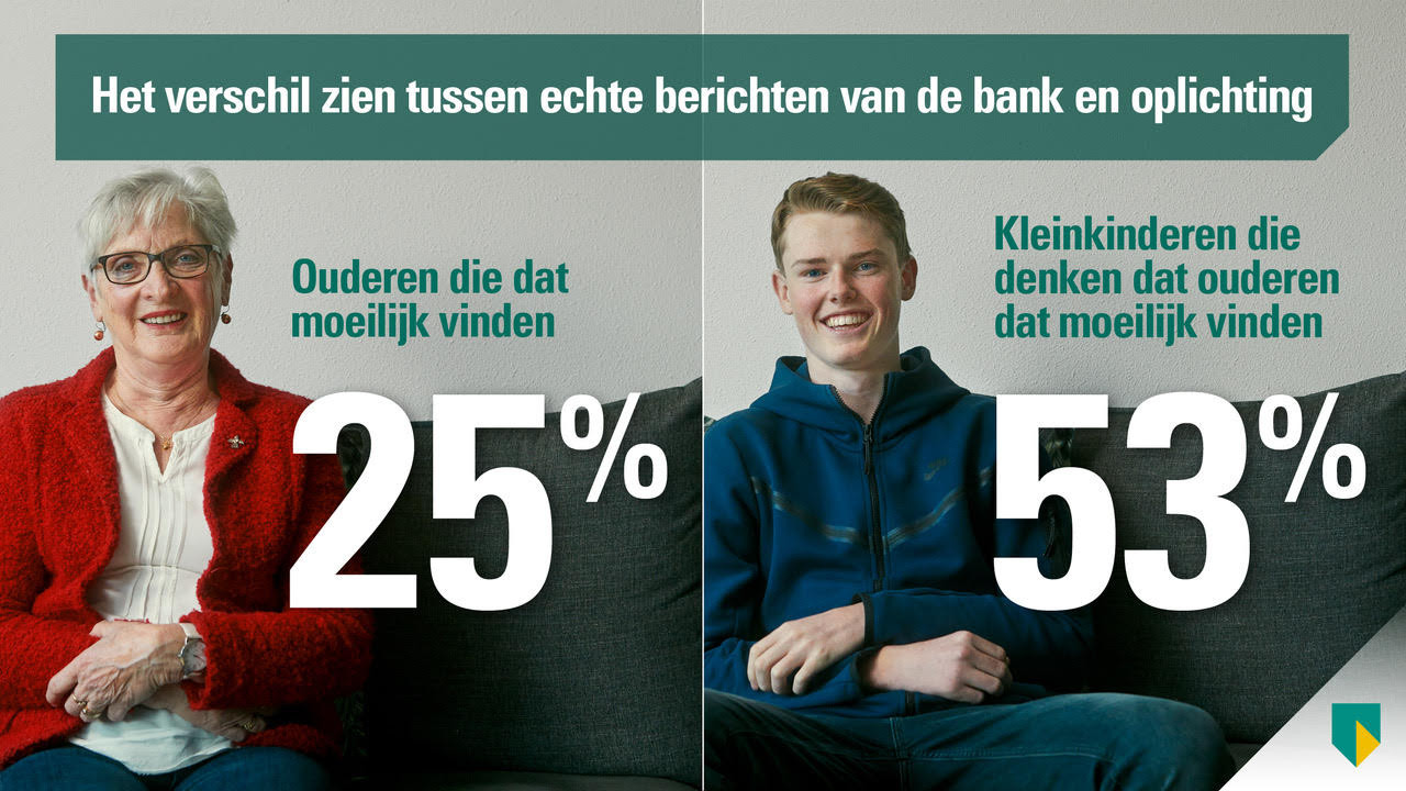 Optimalisatie Van Uw Kamerbrief Certificaten Verkoopprogramma Bij ABN AMRO Optimalisatie Van Uw Kamerbrief Certificaten Verkoopprogramma Bij ABN AMRO