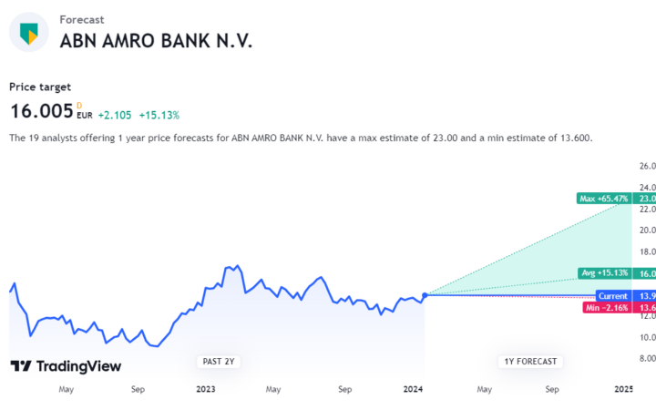 Optimalisatie Van Uw Verkoopprogramma Voor ABN AMRO Kamerbrief Certificaten Optimalisatie Van Uw Verkoopprogramma Voor ABN AMRO Kamerbrief Certificaten