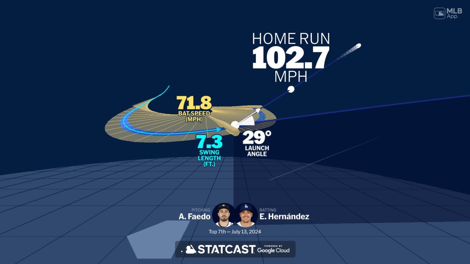Padres' Resistance To Dodgers' Master Plan: A Deep Dive Padres' Resistance To Dodgers' Master Plan: A Deep Dive