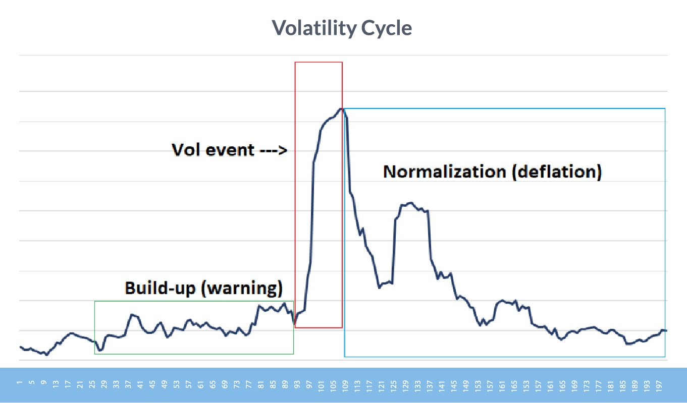 Pakistan Stock Exchange Offline: Analysis Of Current Market Volatility Pakistan Stock Exchange Offline: Analysis Of Current Market Volatility