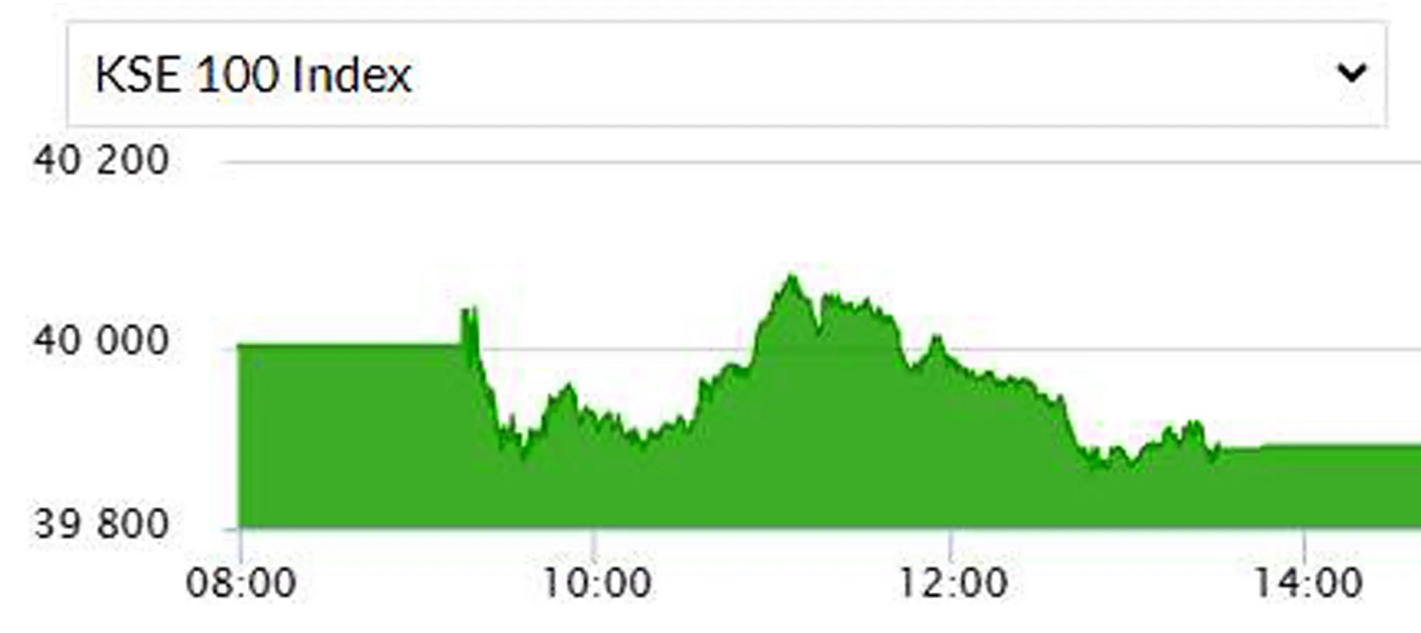 Pakistan Stock Exchange Outage Amidst Market Volatility And Rising Tensions Pakistan Stock Exchange Outage Amidst Market Volatility And Rising Tensions