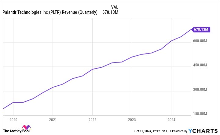 Palantir Stock: Current Valuation And Future Outlook Palantir Stock: Current Valuation And Future Outlook