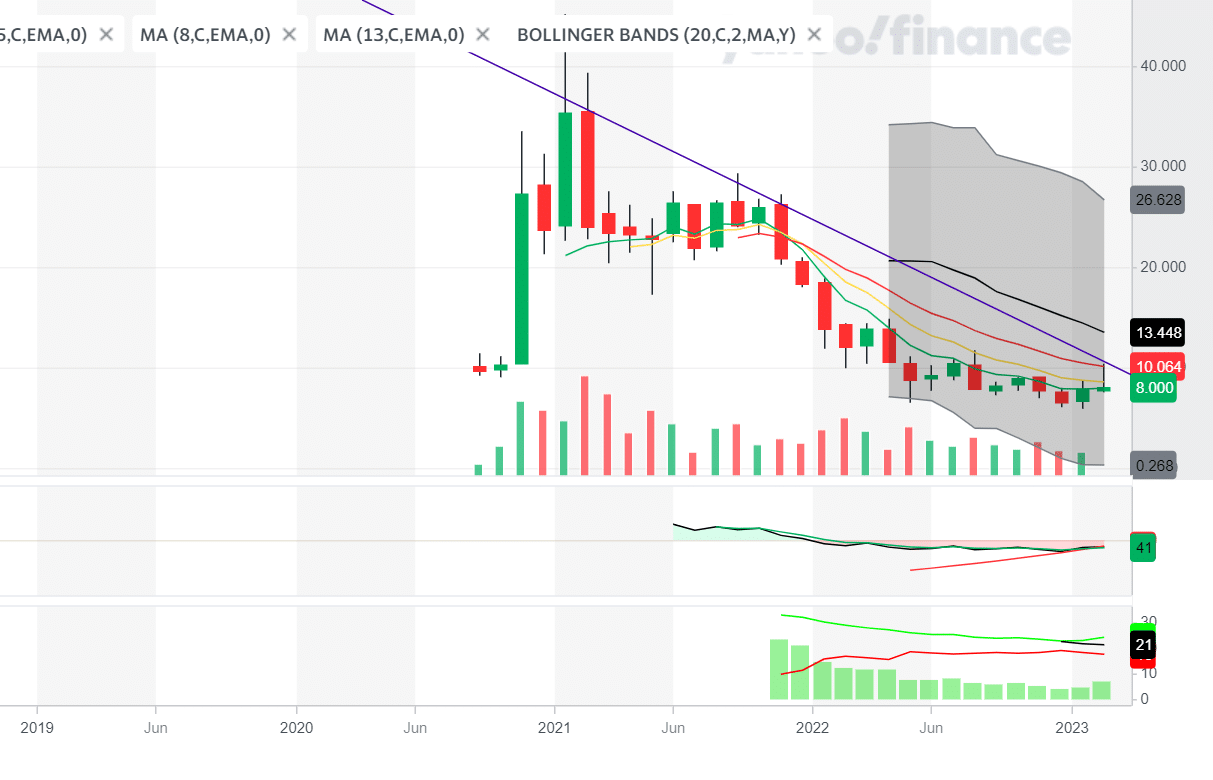 Palantir Stock:  Evaluating The 30% Dip And Future Potential
