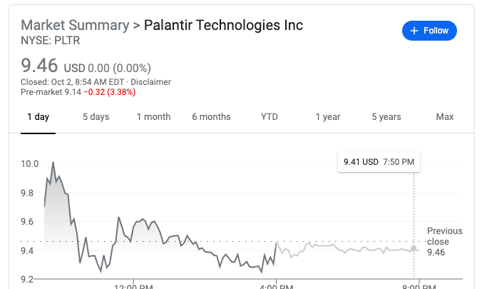 Palantir Stock Forecast Revised: A Deep Dive Into The Market Rally Palantir Stock Forecast Revised: A Deep Dive Into The Market Rally