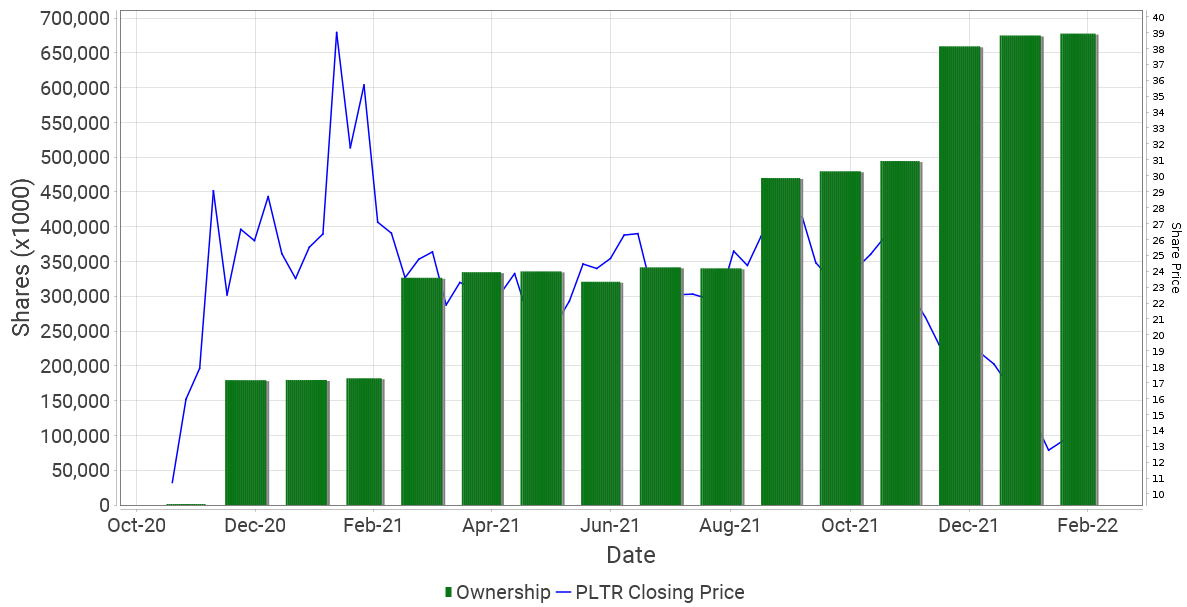 Palantir Stock (PLTR) - Pre-May 5th Investment Analysis Palantir Stock (PLTR) - Pre-May 5th Investment Analysis