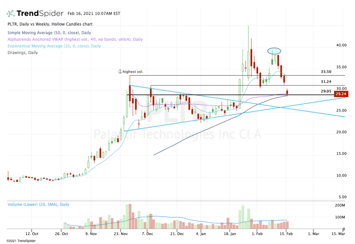 Palantir Stock: To Buy Or Not To Buy Before May 5th Earnings Palantir Stock: To Buy Or Not To Buy Before May 5th Earnings
