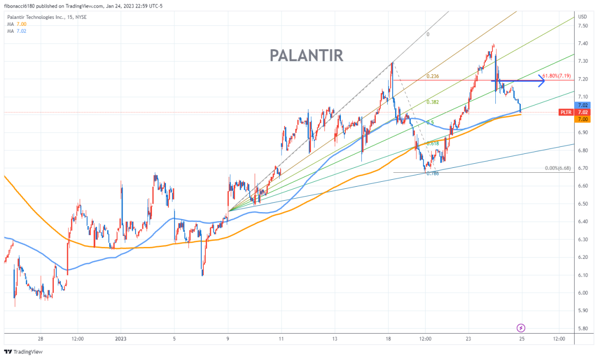 Palantir Technologies Stock: Is It A Good Investment In 2024? Palantir Technologies Stock: Is It A Good Investment In 2024?
