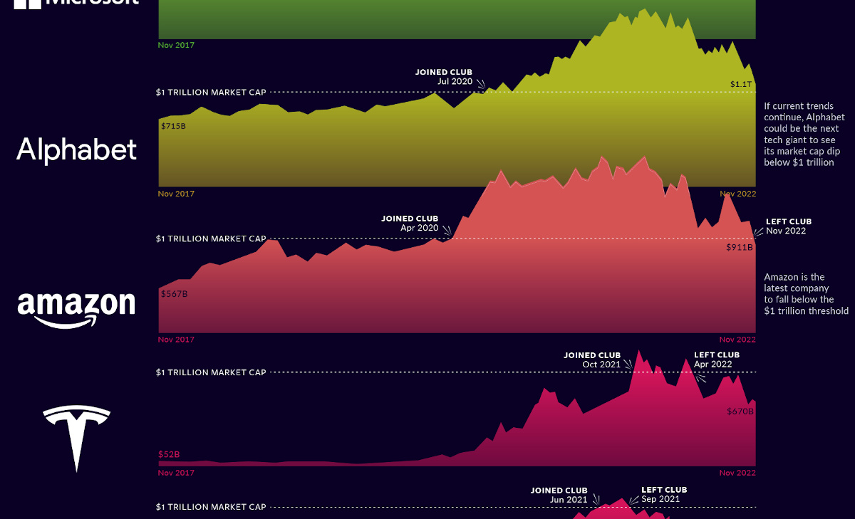 Palantir's Path To A Trillion-Dollar Market Cap: A 2030 Projection Palantir's Path To A Trillion-Dollar Market Cap: A 2030 Projection