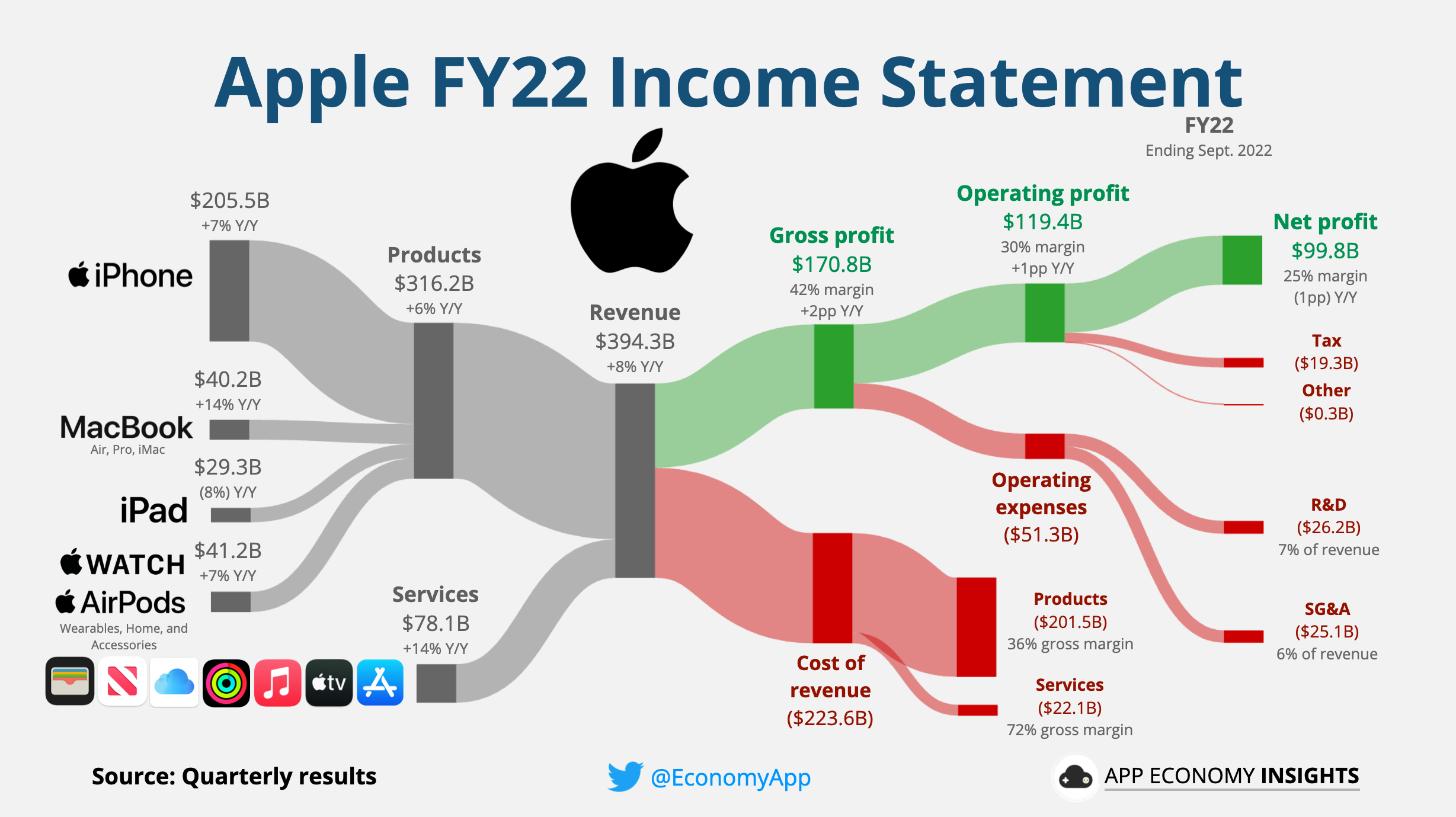 Palantir's Q1 2024 Financial Results: A Deep Dive Into Government And Commercial Sectors Palantir's Q1 2024 Financial Results: A Deep Dive Into Government And Commercial Sectors