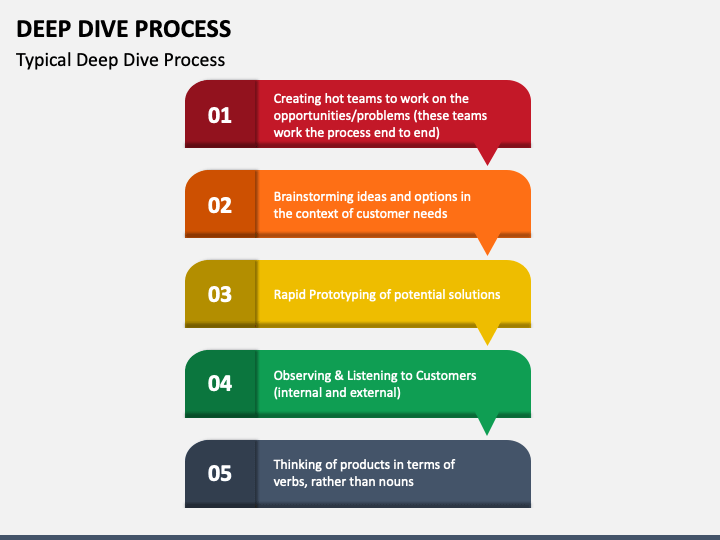 Palantir's Q1 2024 Results: A Deep Dive Into Government And Commercial Performance Palantir's Q1 2024 Results: A Deep Dive Into Government And Commercial Performance