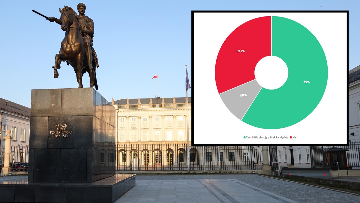 Paradoks Sondażu Prezydenckiego Onetu: Co Oznaczają Wyniki Dla Trzaskowskiego I Nawrockiego? Paradoks Sondażu Prezydenckiego Onetu: Co Oznaczają Wyniki Dla Trzaskowskiego I Nawrockiego?