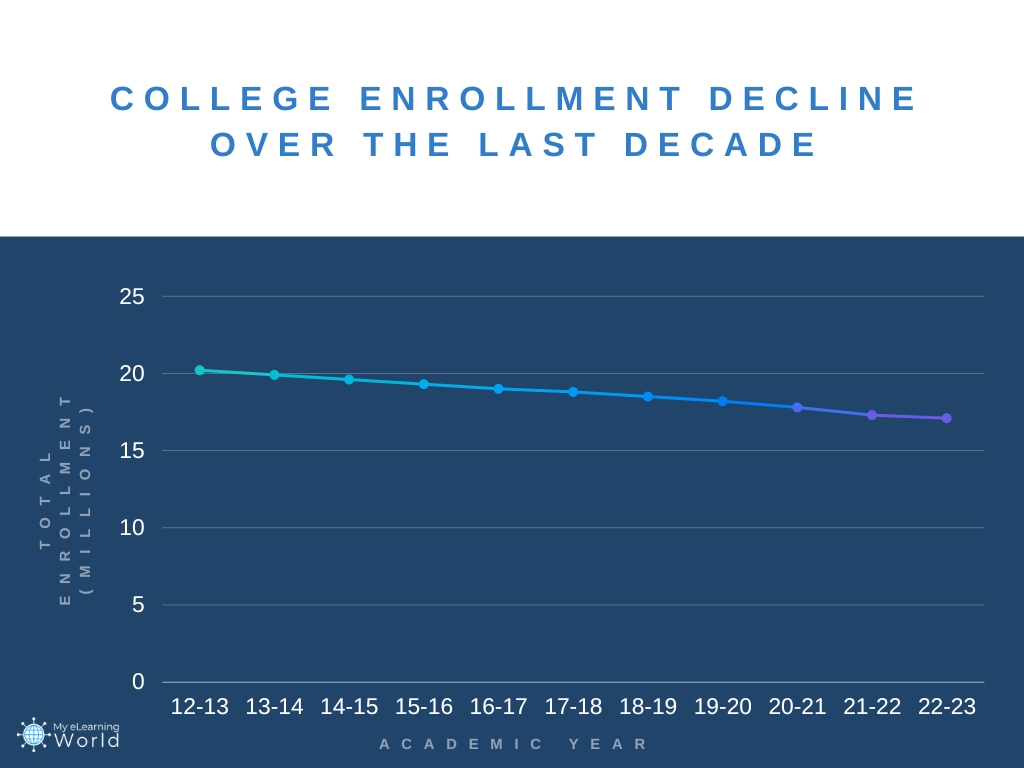 Parental Anxiety Over College Tuition Decreases, But Student Loans Persist: Survey Data Parental Anxiety Over College Tuition Decreases, But Student Loans Persist: Survey Data