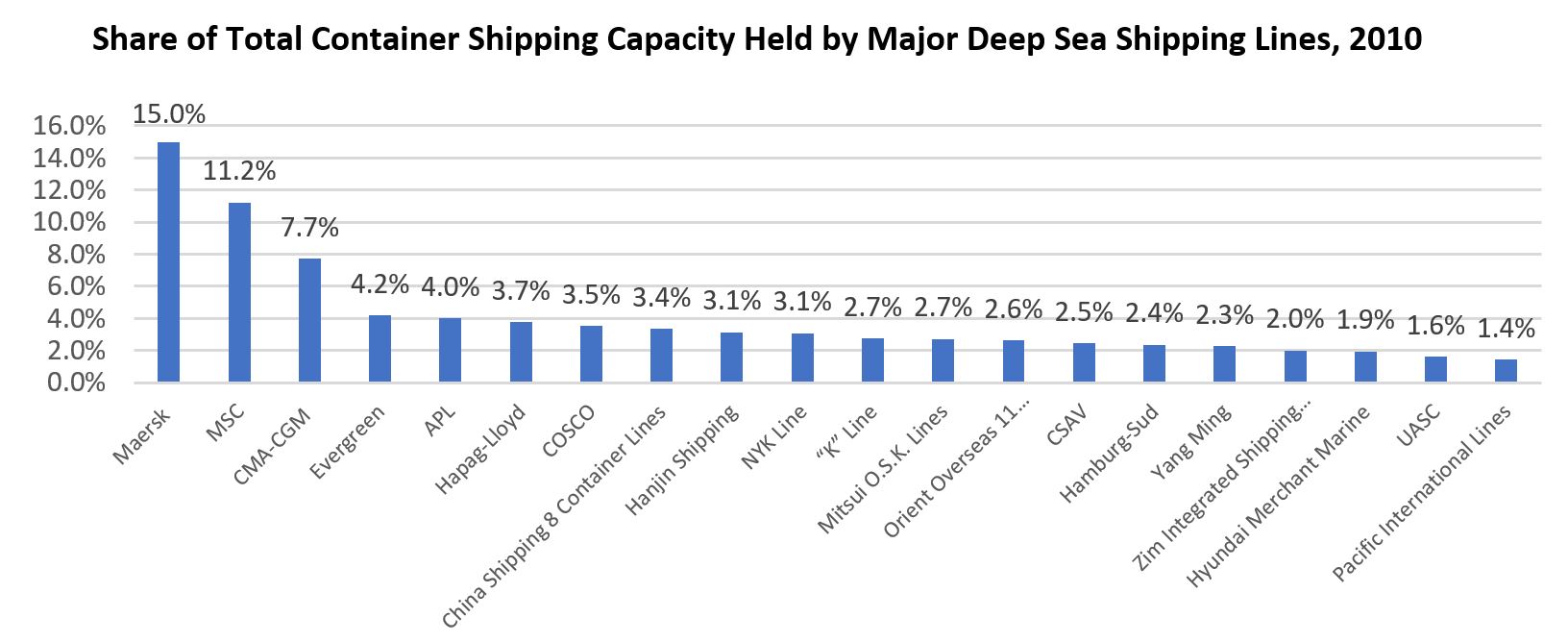 Payden & Rygel's Insights: Navigating The China To US Container Shipping Market Payden & Rygel's Insights: Navigating The China To US Container Shipping Market