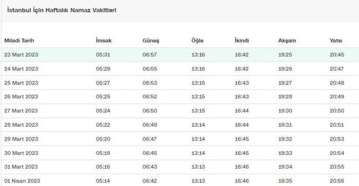 Pazartesi 3 Mart İstanbul İftar Ve Sahur Vakti Ne Zaman? Pazartesi 3 Mart İstanbul İftar Ve Sahur Vakti Ne Zaman?