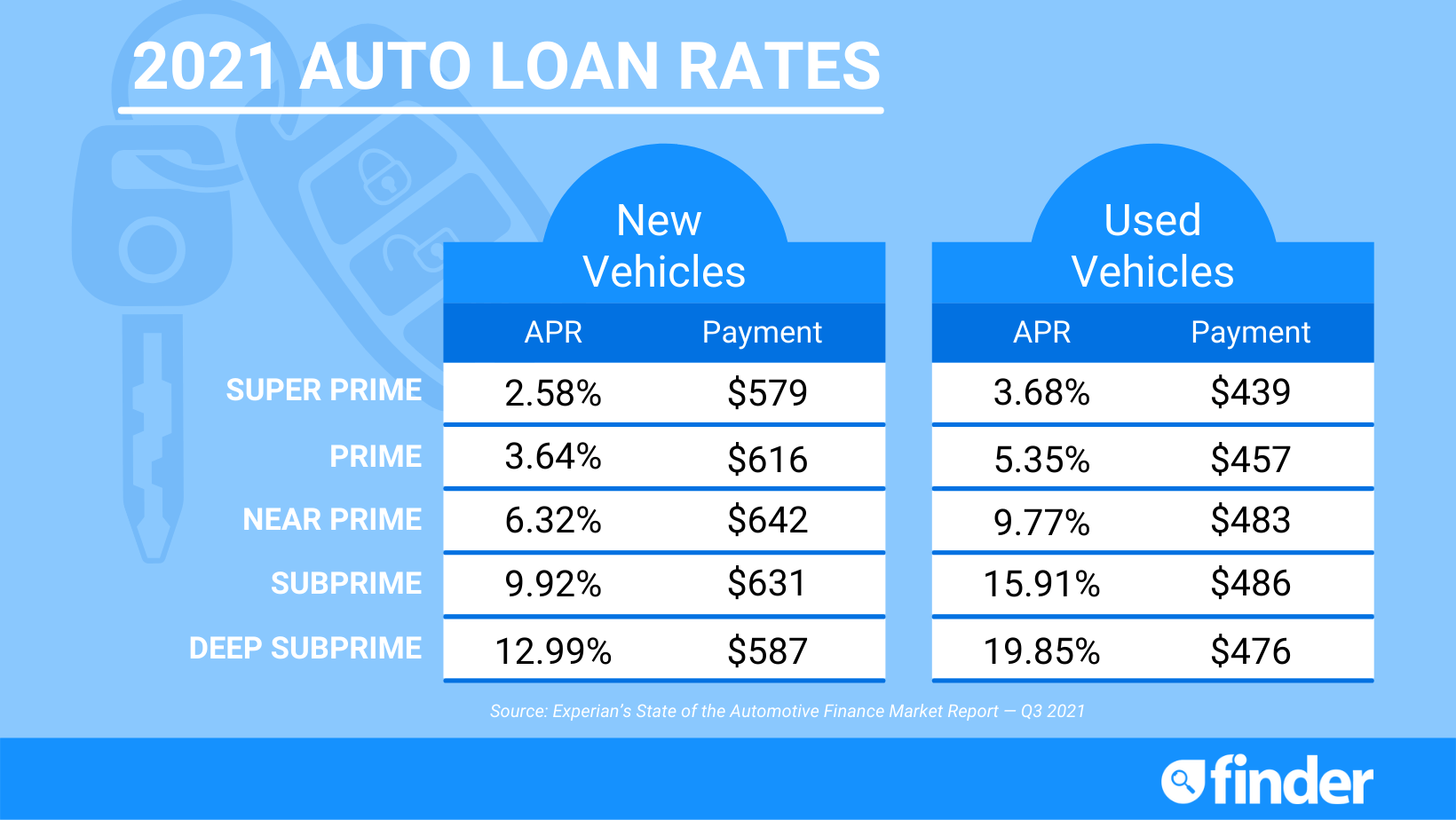 Personal Loan Interest Rates Today: Find Your Best Rate Personal Loan Interest Rates Today: Find Your Best Rate